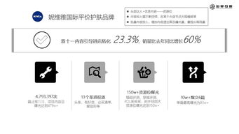 淺談互聯網內容營銷與互聯網銷售的協同進化