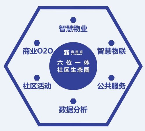 喜訊 賽百威運營管理軟件榮獲“中國互聯網智慧社區優秀產品”稱號，引領行業數字化革新
