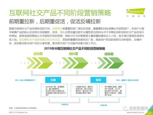 2019年中國互聯網社交企業營銷策略白皮書 融合社交基因，重塑互聯網銷售新范式