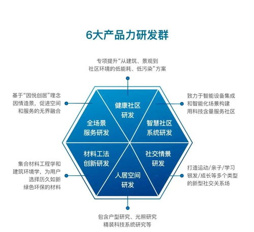 大發地產正式發布“悅AI生活”系統，以智能科技賦能悅居新體驗