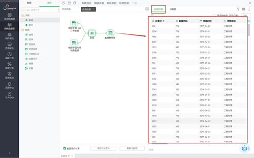不用寫代碼，永洪自服務數據集輕松實現強大數據處理