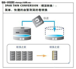 企業(yè)私有云存儲產(chǎn)品巡禮 惠普3PAR全景解析與軟件開發(fā)集成實(shí)踐