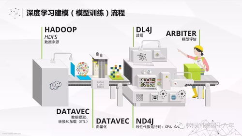 Skymind 讓人工智能觸手可得的基礎軟件開發