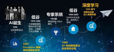 人工智能爆發前夜 亞馬遜、微軟與阿里云的基礎軟件布局
